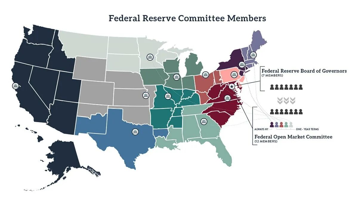 Ton reserve system. Federal reserve агрегаторы. федеральные резервные банки сша на карте. federal reserve system mem. federal reserve запчасти.