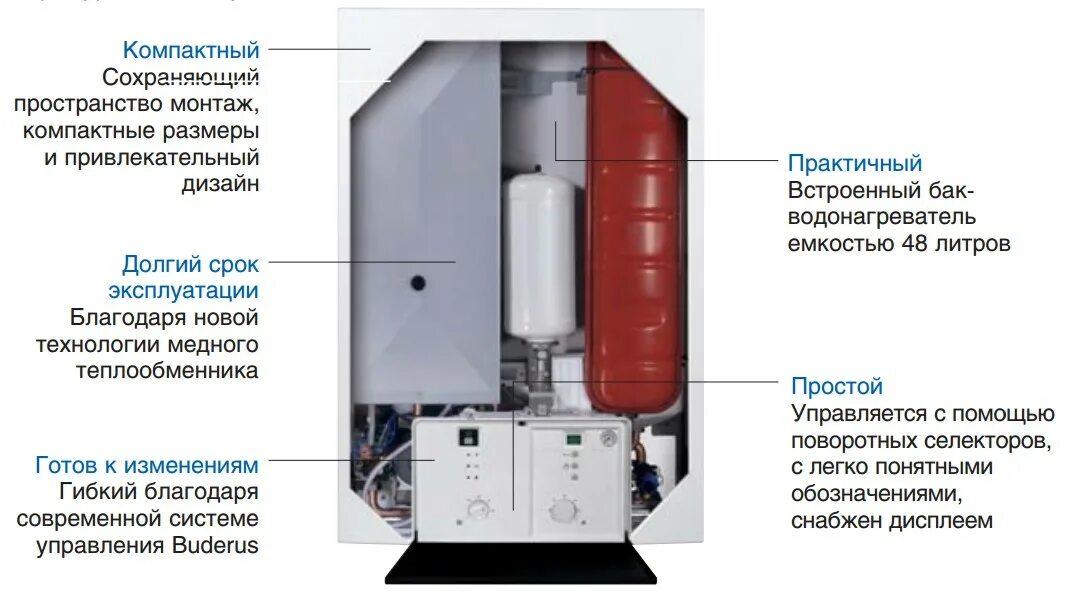 Котел Будерус Логамакс u052-24k. Будерус 052 котел настенный. Logamax u052-24. Котел настенный Logamax u052-24k.