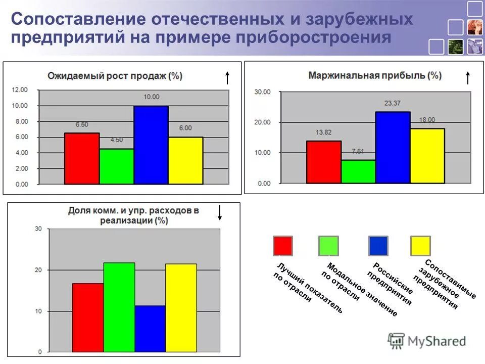 Зарубежные и отечественные воспитательные системы схемы. Государство инвестор. Отечественные и зарубежные производители. Продвижение лекарственных средств на зарубежном рынке. Отечественные и зарубежные производства.