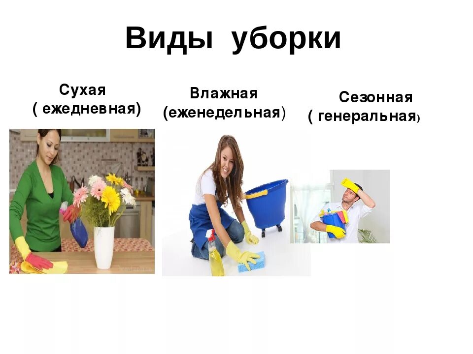 Тип уборки сухая влажная. Виды уборок. виды уборки помещений. сухая и влажная уборка помещения. виды влажных уборок.