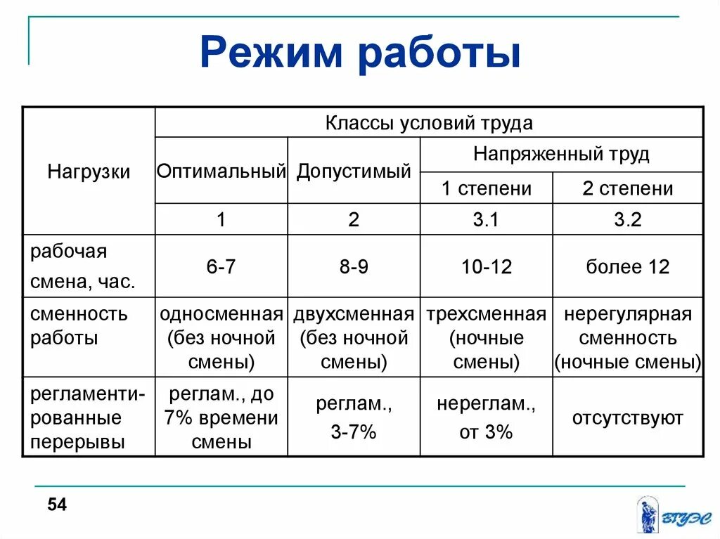 Двухсменная работа 8 часов. Режим работы. Условия и режим труда. Режим работы и условия труда. Виды режимов работы предприятия.