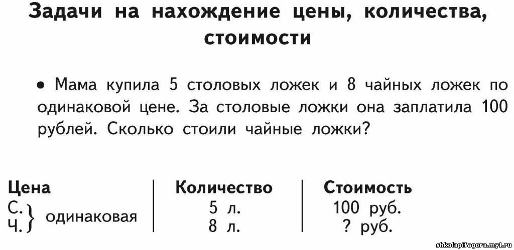 Задачи на цену количество 2 класс. Задачи на стоимость 3 класс. Задачи цена количество стоимость 3 класс. Задачи на цену. Задачи на нахождение стоимости.