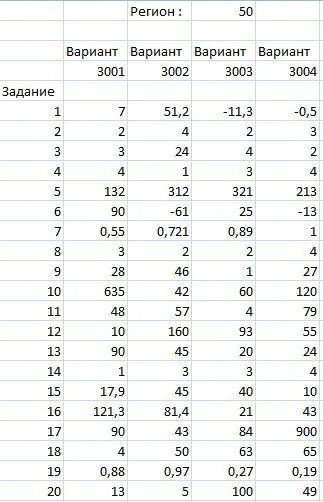 Math 100 ru егэ 2024. ОГЭ математика 86 регион. Ответы ОГЭ. Ответы на ОГЭ по математике. Ответы ОГЭ математика.