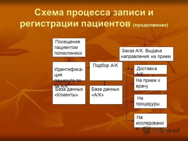 Общая схема выполнения запроса. Процесс записи программы. Процесс выполнения программы. Базовый ресурс. Начала программирования.