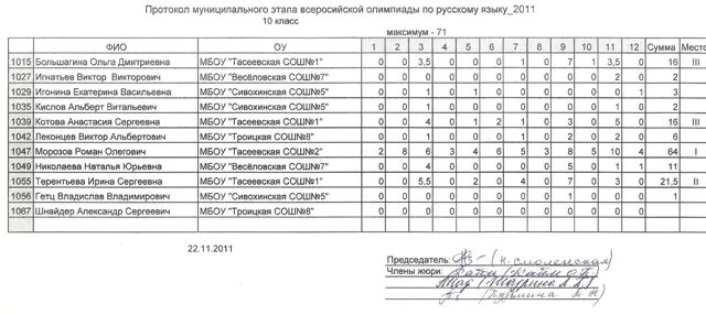 Муниципальный этап всероссийской олимпиады математика