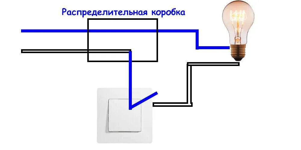 Выключатель через трансформатор. Схема подключения лампочки через выключатель и розетку. схема подключения лампочки через выключатель. схема подключения лампы через выключатель от автомата. схема включения лампочки через выключатель.