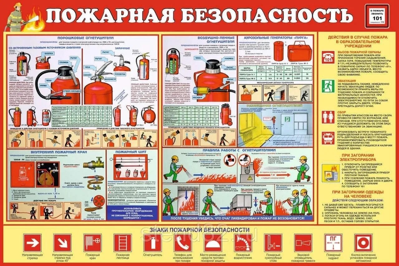 Правила безопасности рб. Стенд «пожарная безопасность». Стенд по противопожарной безопасности. Пожарные стенды и плакаты. Информационный пожарный стенд.