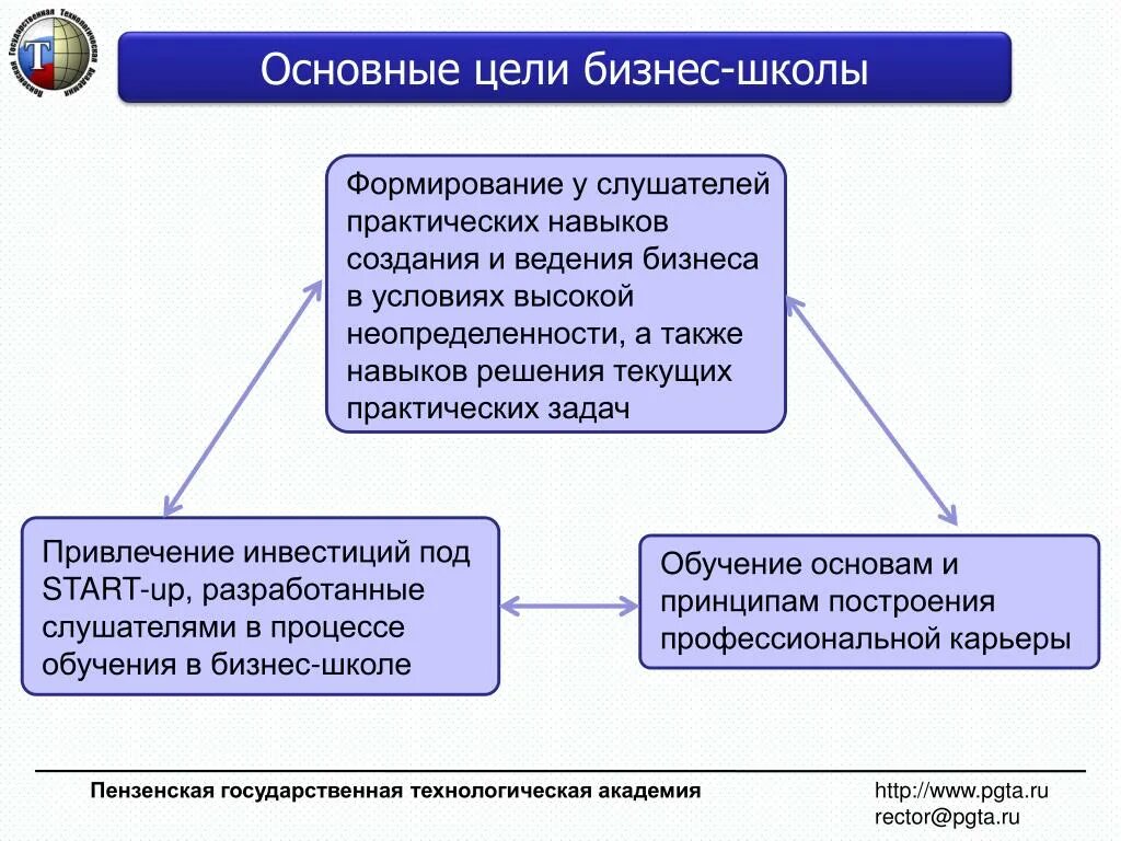 Цели изучения истории в школе. Основные цели бизнеса. Основная цель бизнеса. Цель индивидуального бизнеса. Деловые цели в бизнесе.