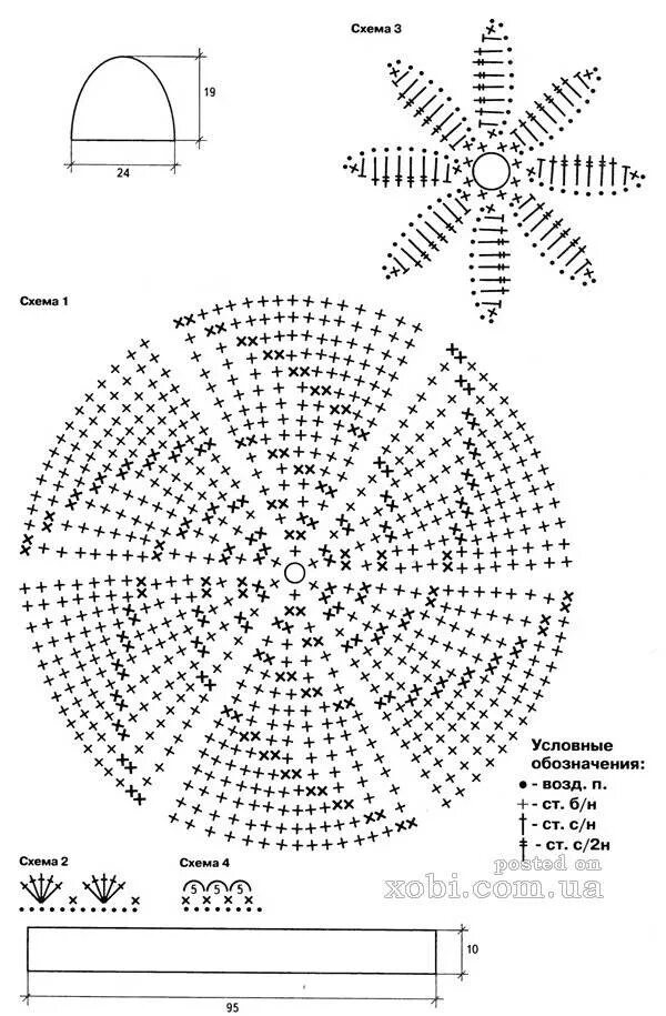 Схемы шапок на весну крючком. Вывязывание донышка шапочки крючком схема. Связать крючком грудничку летнюю шапочку схема. Схема вязания донышка шапки крючком. Донышко для шапочки, схемы вязания.