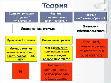 Ярчайший причастие или прилагательное