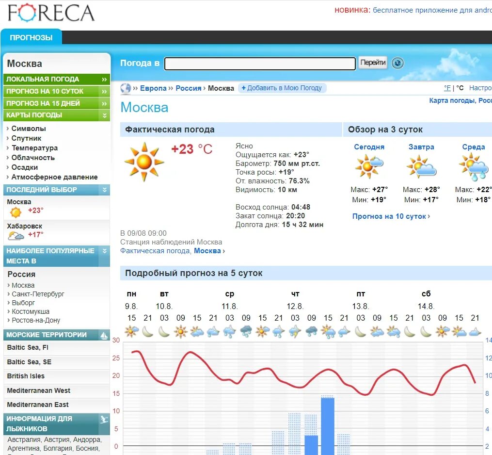 Форека СПБ. Форека Самара. Самый точный прогноз. Самый точный прогноз погоды. Есть прогноз сайт
