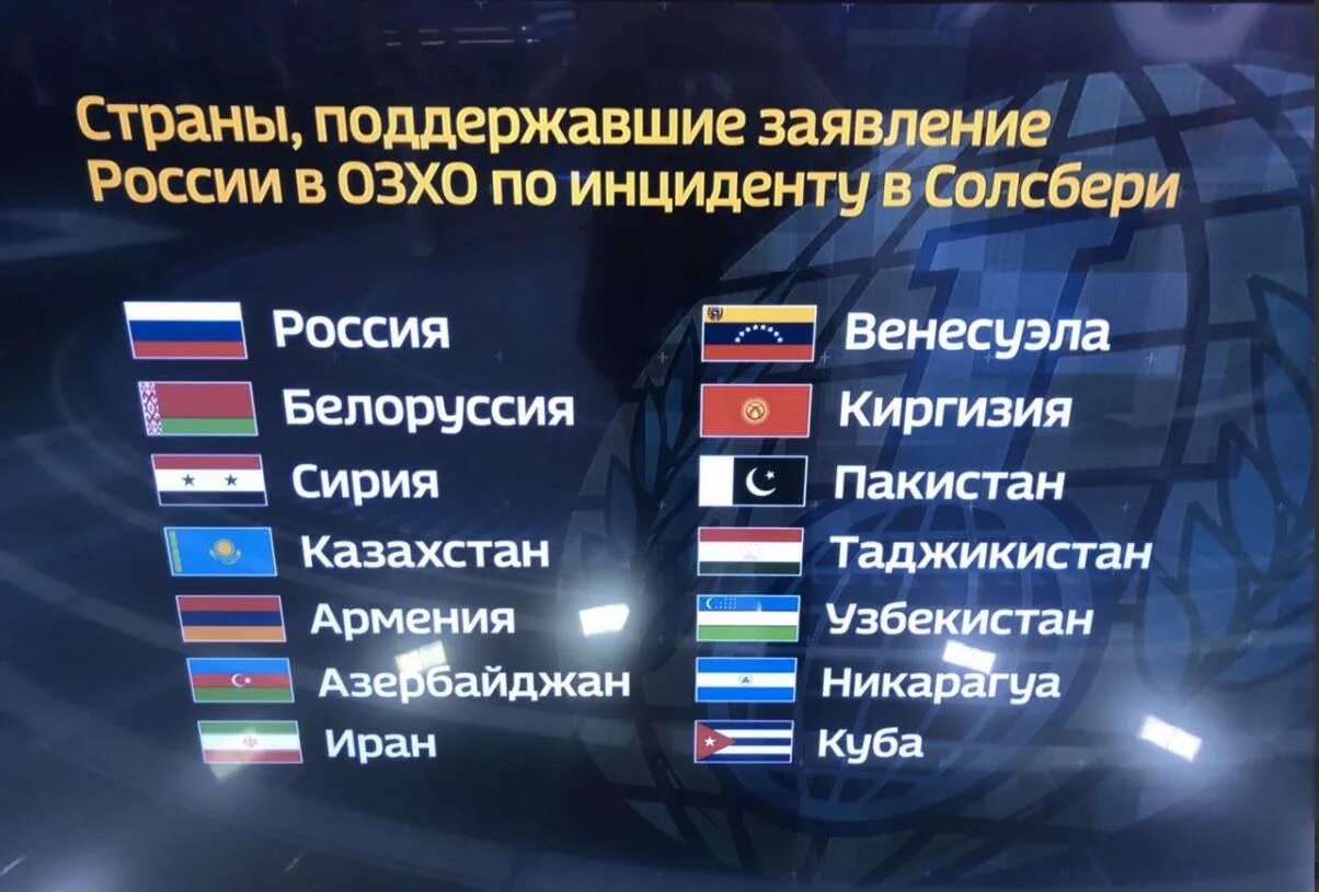 Страны которые за Россию. Страны которые поддерживают Россию. Список стран поддерживающих Россию. Какие страны за Россию. Республики против россии