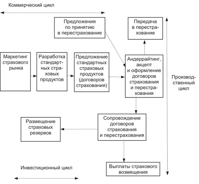 Принципы формирования оплаты труда