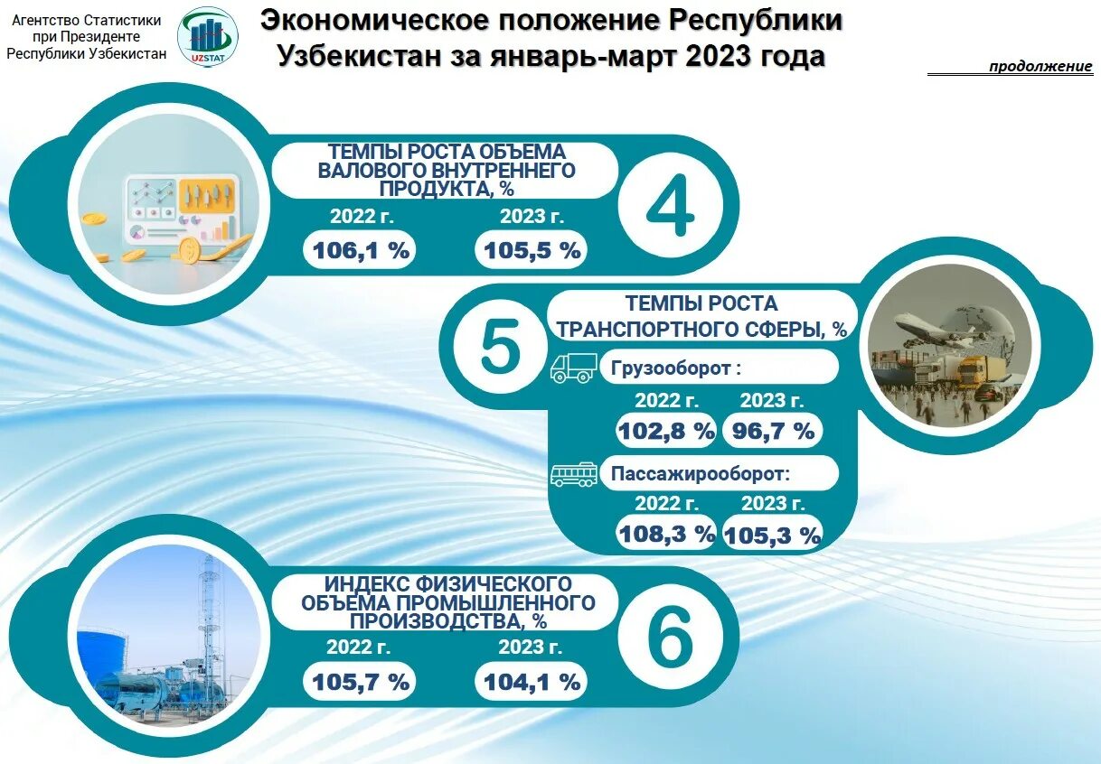 Январь март 2023 г. Население Узбекистана 2023. Численность населения Узбекистана по годам. Население Узбекистана статистика по годам таблица. Население Узбекистана с 1993 по 2023 год.