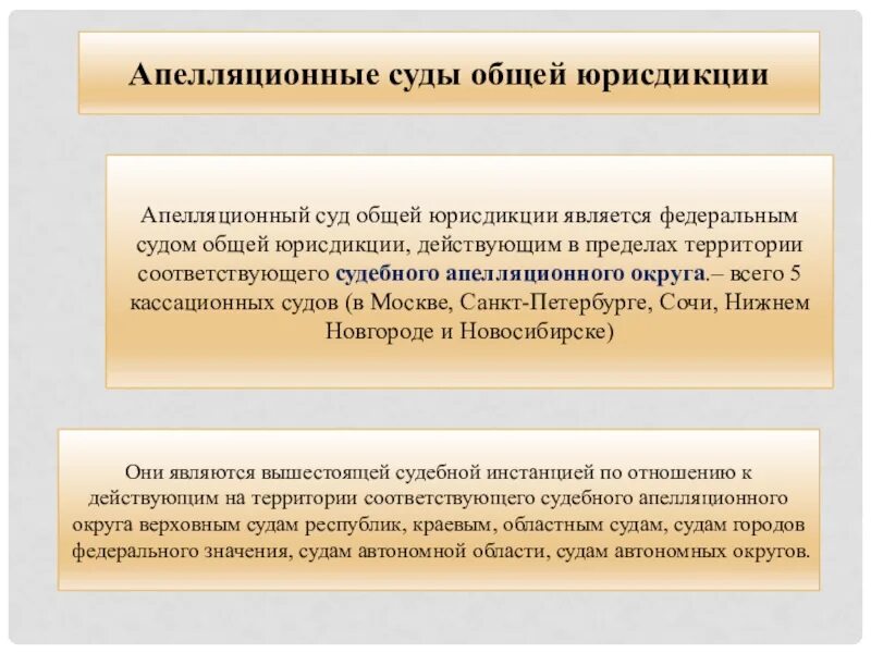 Апелляционные суды общей юрисдикции. Апелляция в судах общей юрисдикции. Система апелляционных судов общей юрисдикции. Суды общей юрисдикции презентация.