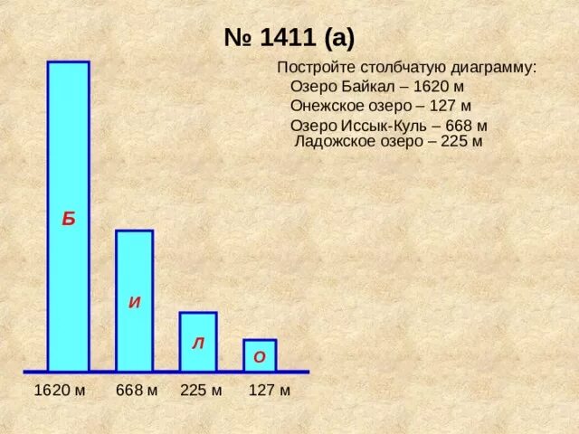 Столбчатая диаграмма глубина озер. Постройте столбчатую диаграмму. Диаграмма Байкала. Столбчатый график.