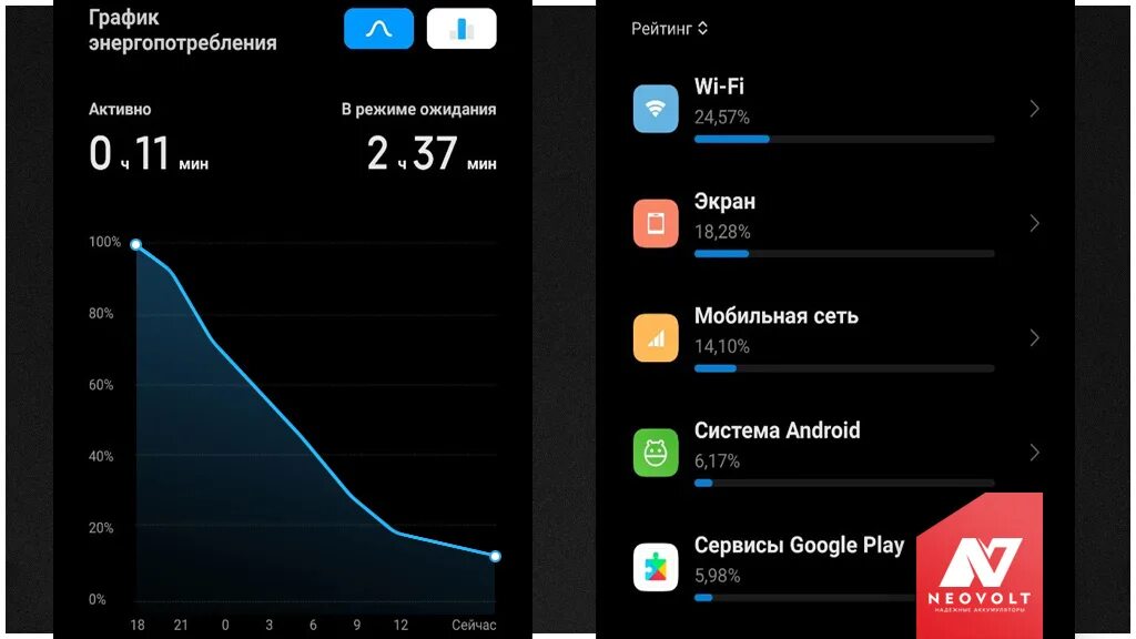 Быстрый разряд батареи Xiaomi. Разряженный Сяоми. Батарея и производительность MIUI. Быстрый разряд батареи Xiaomi MIUI 14.