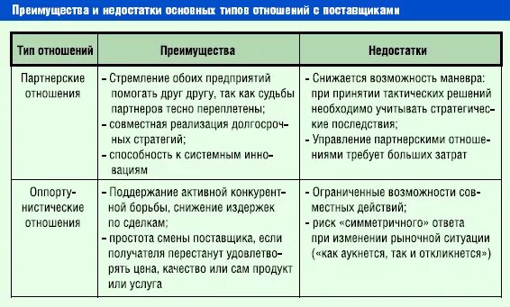Отношение к достоинству