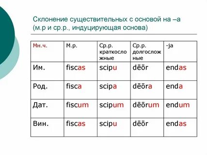 Рос склонение