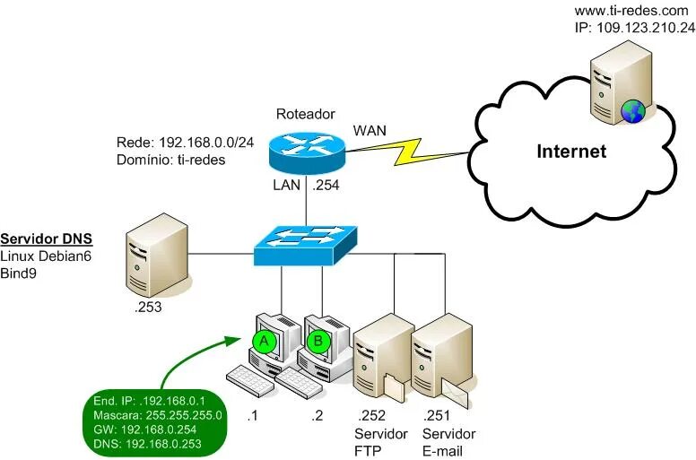 Как сделать днс сервер для бравл. Dns-сервер. dns сервер картинки. bind и днс. зоны dns сервера.