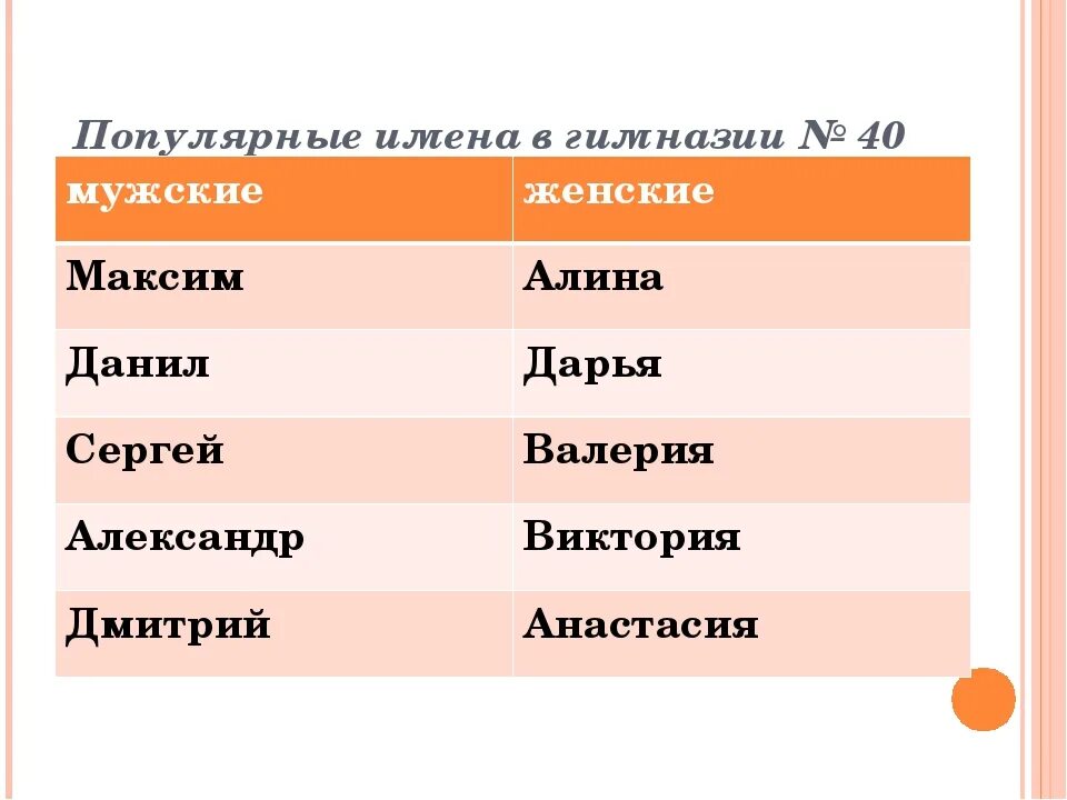 Какое самое распространенное название. Самые популярные мужские имена. Самое популярное мужское имя в России. Самое популярное имя девочки в мире. Самое распространенное имя.