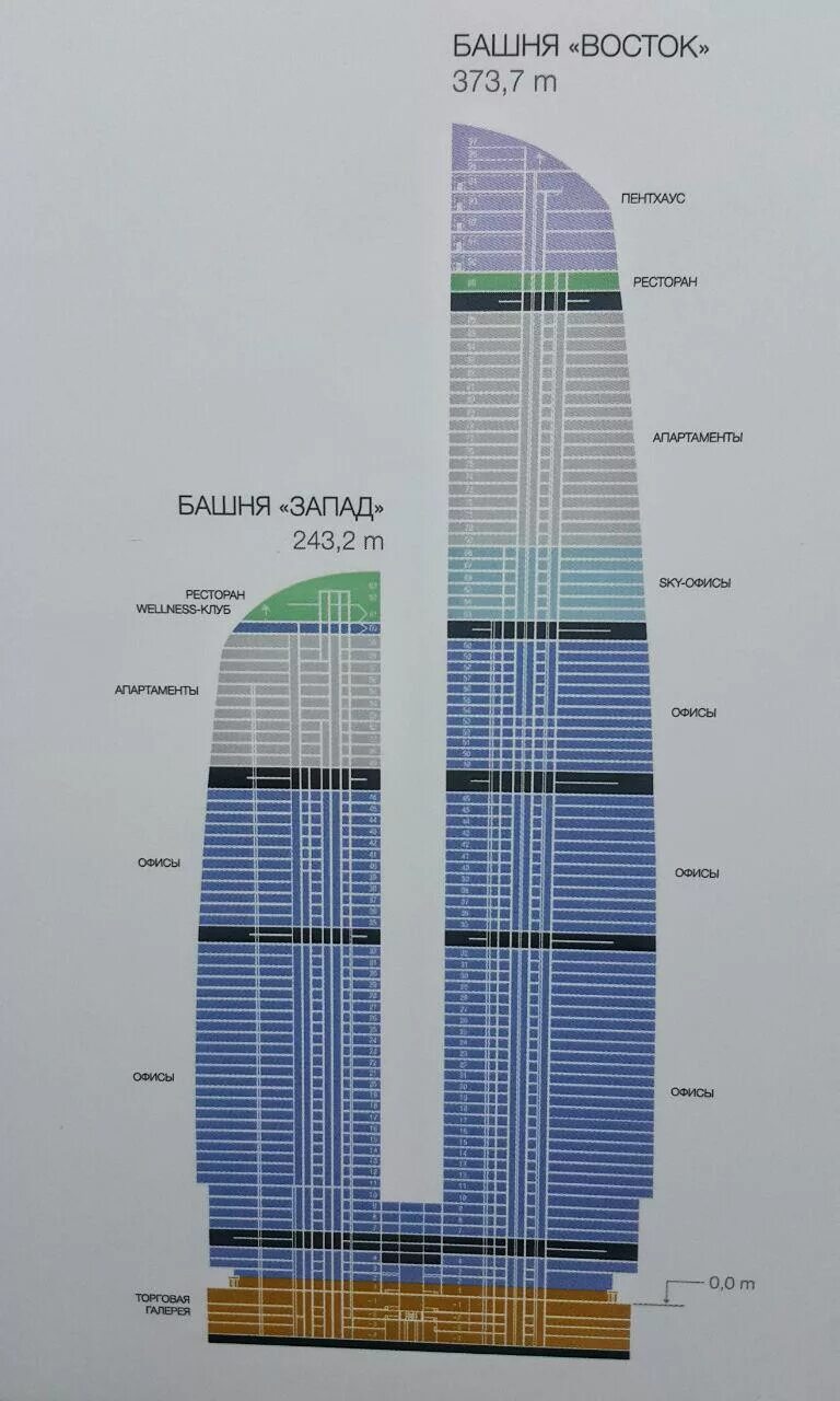 Московский сколько этаж. Башня Федерация Восток схема. Стилобат башня Федерация. Минцифры башня Федерация. Башня Федерация Восток схема этажей.