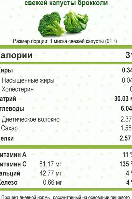 Сколько калорий в 100 граммах капусты свежей. Пищевая ценность брокколи в 100 граммах. Сколько калорий в 100 граммах брокколи. Брокколи энергетическая ценность. Брокколи белки жиры углеводы калорийность.