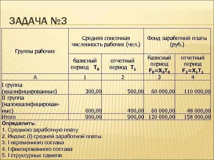 Как найти среднюю зарплату. Как найти среднюю зарплату