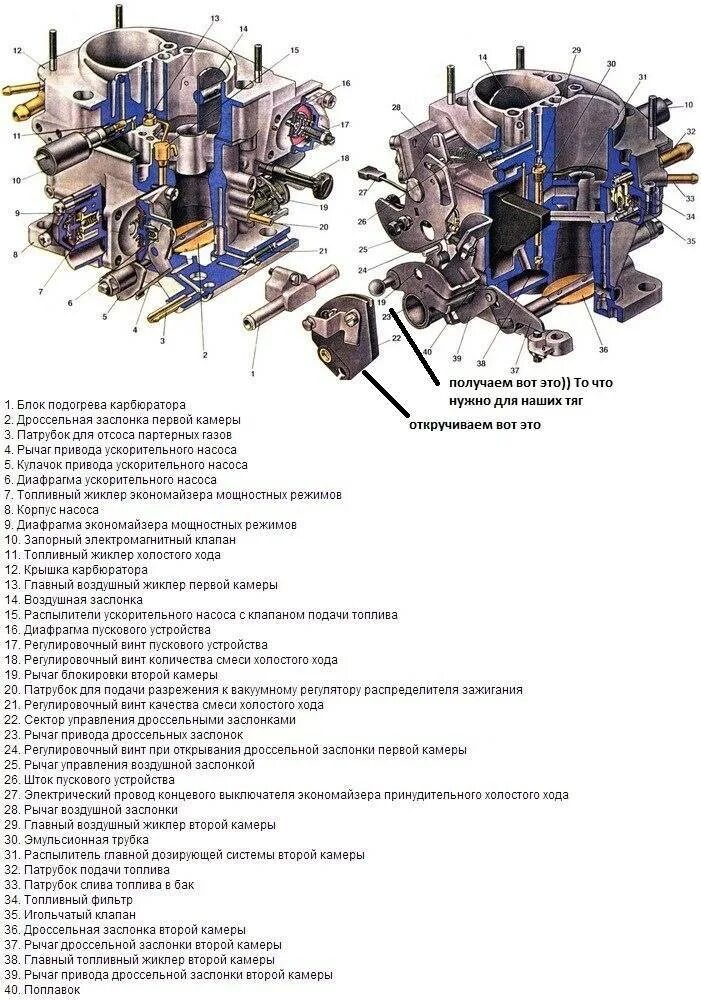 Карбюратор обозначения. Карбюратор солекс 21083 схема и устройство. Схема подключения карбюратора ВАЗ 2108. Схема карбюратора солекс 21083. Схема карбюратора солекс ВАЗ 2109.