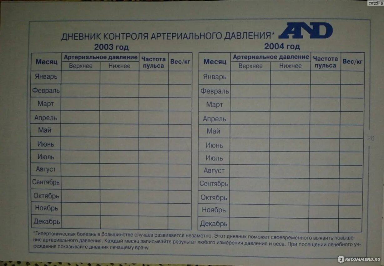 Таблица артериального давления распечатать. Таблица для ежедневного измерения артериального давления. Дневник ежедневного измерения артериального давления. Лист для измерения артериального давления. Лист контроля давления.