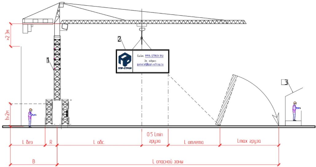 Радиус опасной зоны крана. Опасная зона козлового крана. Границы опасной зоны башенного крана. Граница опасной зоны мостового крана.