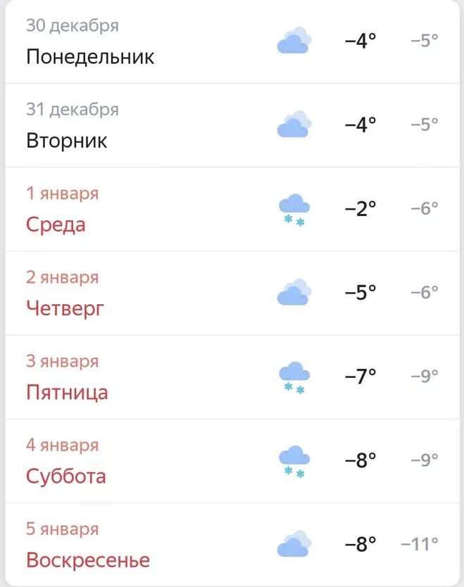 Екатеринбург сколько завтра. Сколько вчера было градусов. Сколько будет градусов завтра. Градусы на завтра. Сколько градусов было в понедельник.