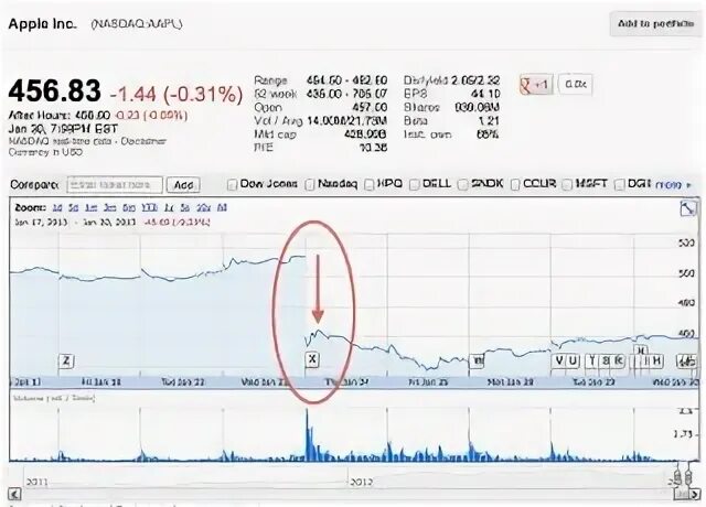 торговая система в трейдинге. котировки акций. акции торгуются на бирже. аукцион акций. акции рынка на бирже.