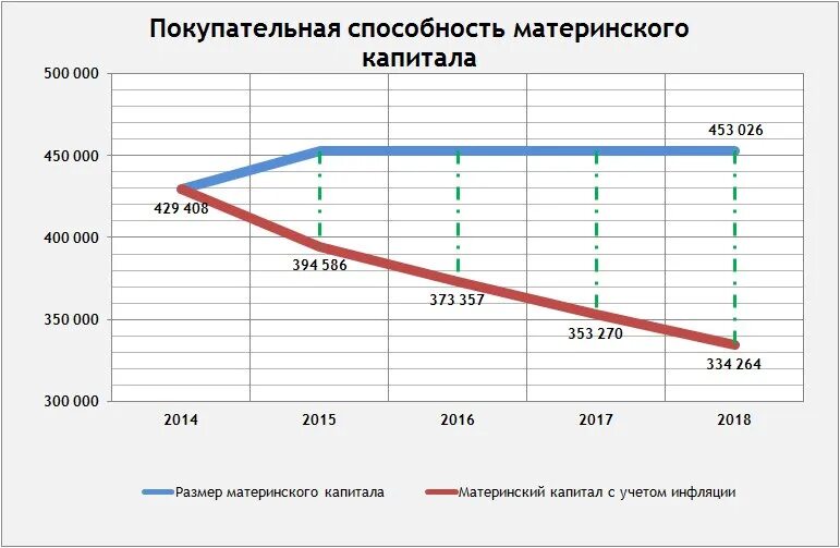 Таблица материнского капитала