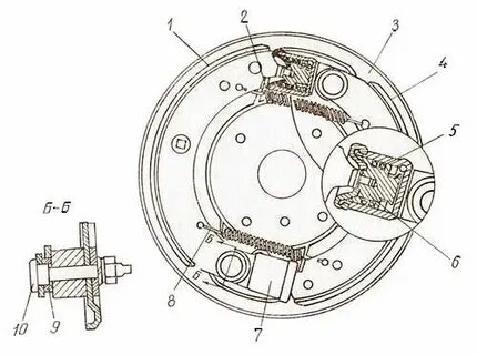 Развести колодки газ