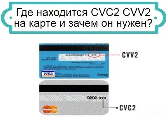 Код ката. CVC/CVV что это на карте. Что такое на карте cvv2/cvc2. Cvv2/cvc2/cav2*. Карта виза cvv2/cvc2.