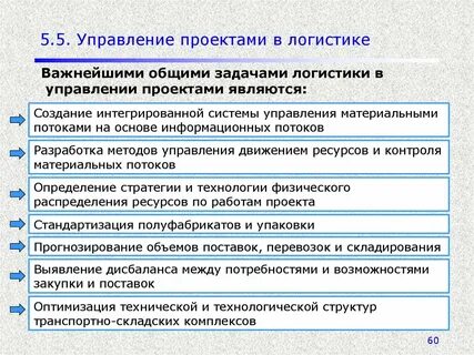 Управление проектами является