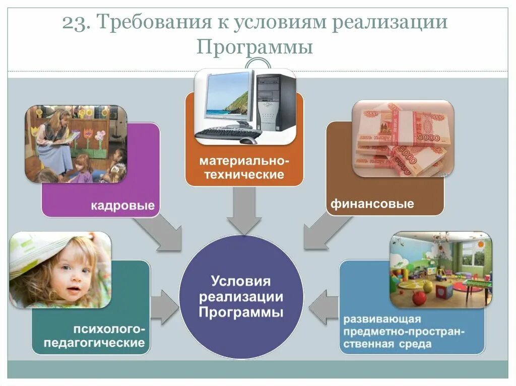 ФГОС дошкольного образования. Области по ФГОС дошкольного образования. 5 Областей по ФГОС дошкольного образования. Пять областей по ФГОС В дошкольном образовании.