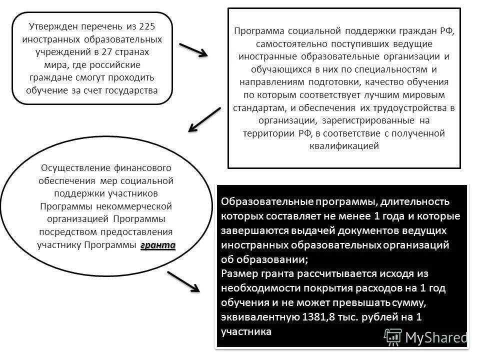 Источники финансирования образования. План профессионального обучения. Детский сертификат на дополнительное образование. Образовательный займ. Обучение за счет государства программа.
