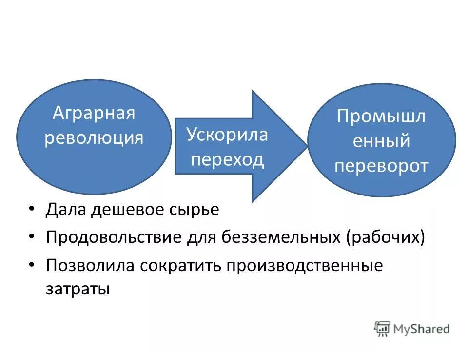 Активируй пром период