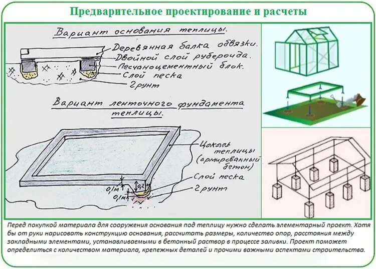 Теплица с фундаментом своими руками чертежи. Ленточный фундамент под теплицу из поликарбоната. Размер фундамента под теплицу 6х3 из поликарбоната. Ленточный бетонный фундамент под теплицу. Фундамент для теплицы своими руками