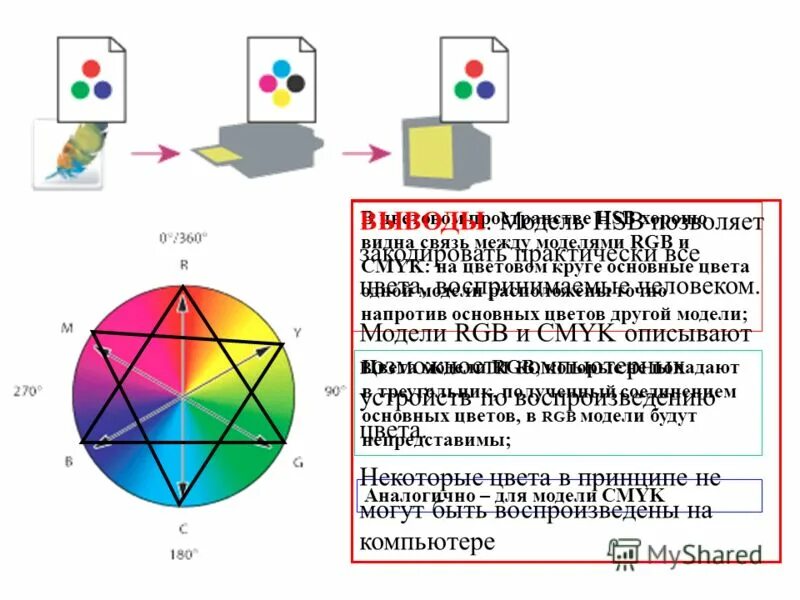 Представление графической информации в компьютере. Графическое и цветовое моделирование. представление графической информации цветовые модели. rgb цветовая модель графическое представление. цветное моделирование.