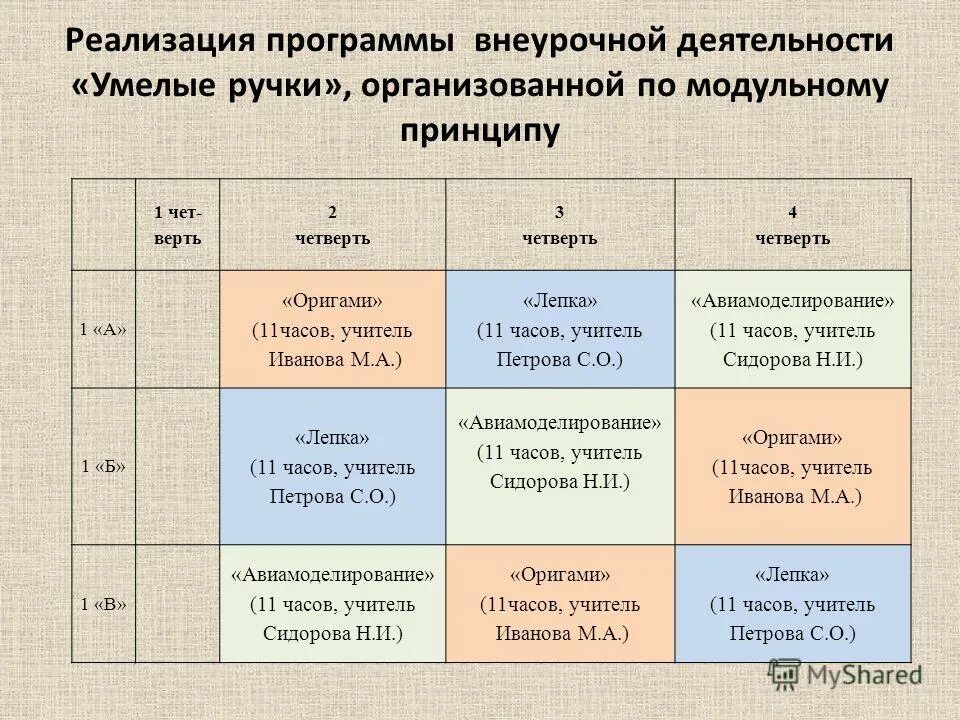 Спортивно-оздоровительная внеурочная деятельность. Внеурочка умелые ручки 1 класс. Кружок для презентации. Научно познавательное внеурочная деятельность. План на год кружок умелые ручки.