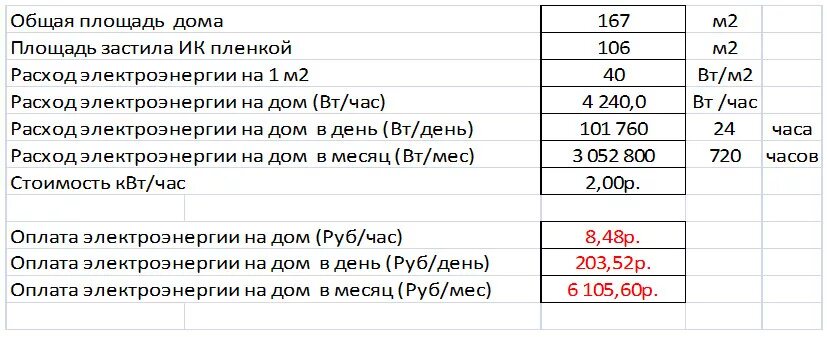 Сколько потребляет плитка. Электрический тёплый пол потребление электроэнергии. Сколько потребляет теплый пол электроэнергии. Потребляемая мощность теплого пола на 1 м2 электрического. Потребление энергии электрического теплого пола.