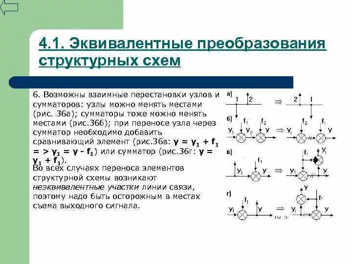 Правила эквивалентного преобразования структурных схем Задание 2