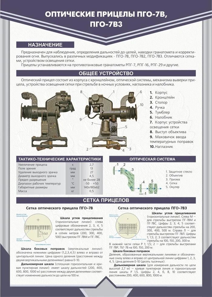 Оптический прицел ПГО-7. Сетка прицела ПГО-7в. Сетка оптического прицела ПГО 7в3. РПГ 7 С оптическим прицелом. Прицелы ттх