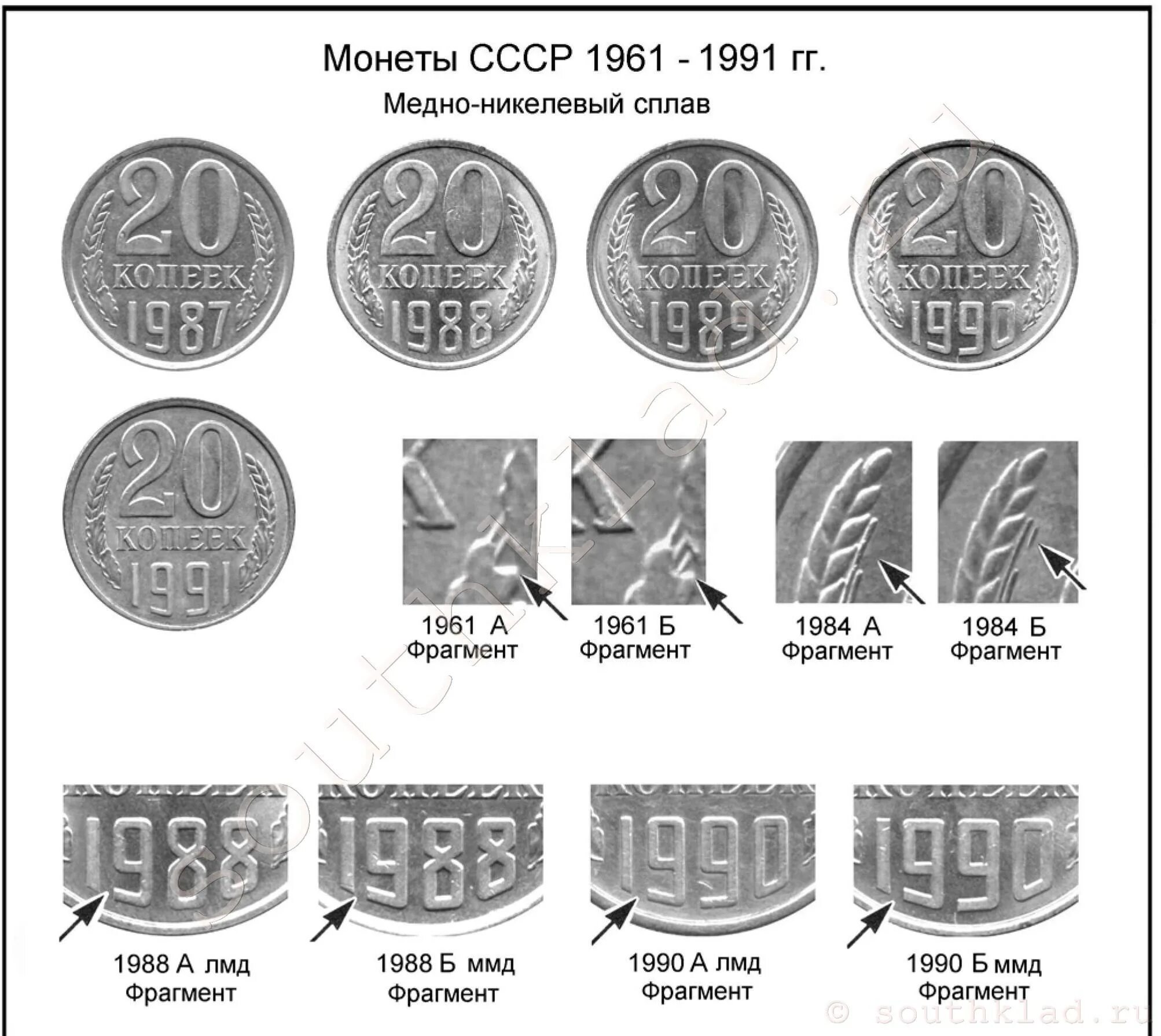 Ценные монеты СССР таблица. Монеты СССР 1961-1991 таблица. Таблица погодовки советских монет. Тираж монет СССР 1961-1991 таблица. Монеты ссср 1961 1991 год цена