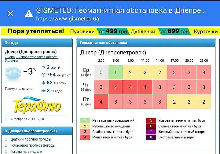 Геомагнитный день сегодня