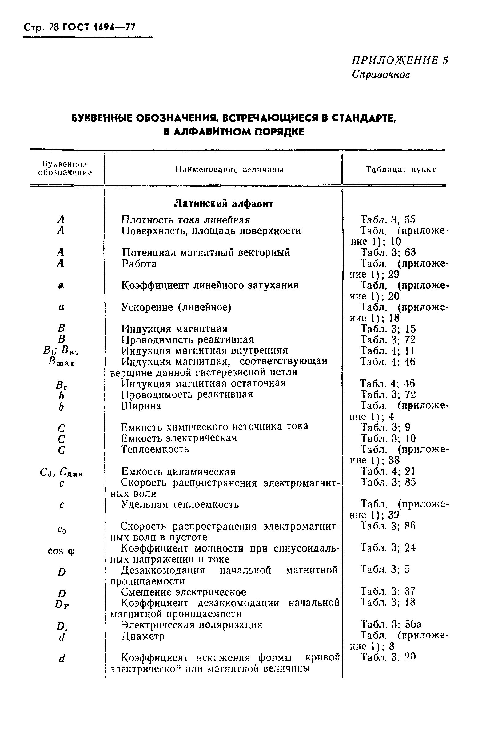 Электротехника буквенные обозначения. Таблица электрических величин. W обозначение в электротехнике. Электротехника обозначения букв. Тоэ обозначение буквенные.