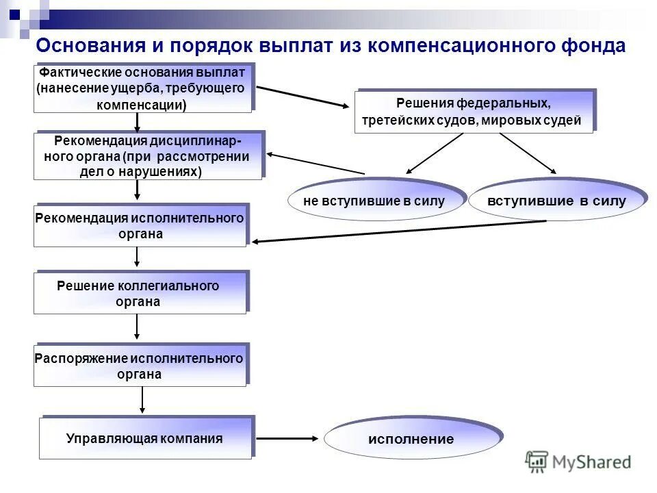 Основание для оплаты 2 3